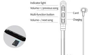 FIG 1 Technical Specifications