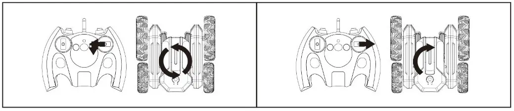 Shantou Xuezhishan Toys XZS928 Remote Control- Operation 2