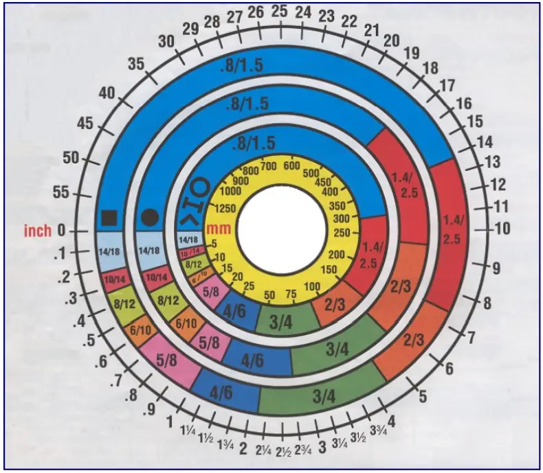 DAKE SE 8 5M Semi Auto Mitering Bandsaw - TOOTH SELECTION