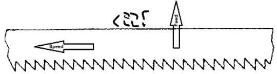 DAKE SE8 5M Semi Auto Mitering Bandsaw - heavy chips