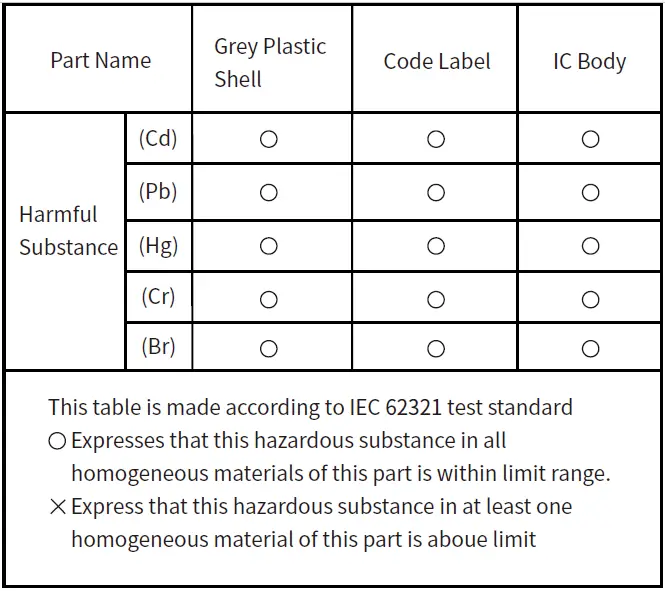 Cololight LS168E MIX Extension-10