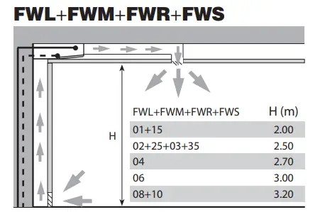 DAIKIN FWV FWZ Fan Coil Units - PARTS 2
