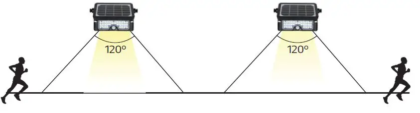 SOLTECH Solpad Solar LED Flood Light FIG-5