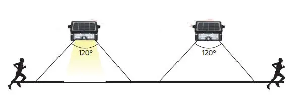 SOLTECH Solpad Solar LED Flood Light FIG-6