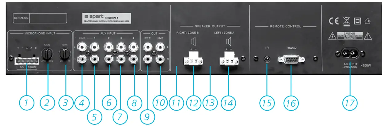 apart CONCEPT 1 Professional Integrated Amplifier - Rear panel