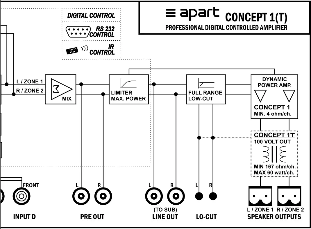 apart CONCEPT 1 Professional Integrated Amplifier - fig 1