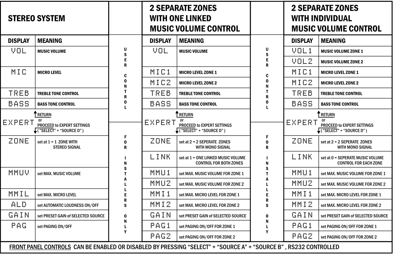 apart CONCEPT 1 Professional Integrated Amplifier - fig 3