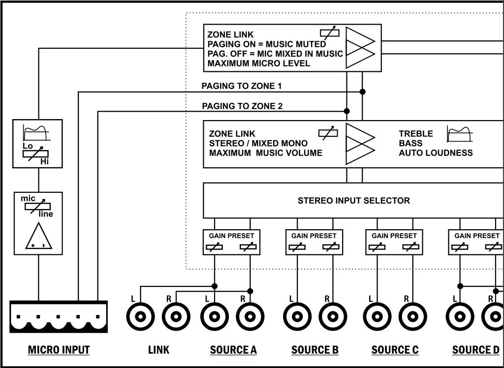 apart CONCEPT 1 Professional Integrated Amplifier - fig