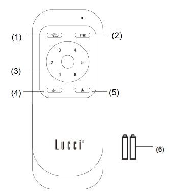 LUCCI 21101001 Airfusion Unione DC Ceiling Fan 18