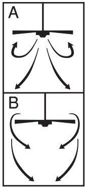 Westinghouse 7802400 Indoor Ceiling Fan - OPERATION AND MAINTENANCE