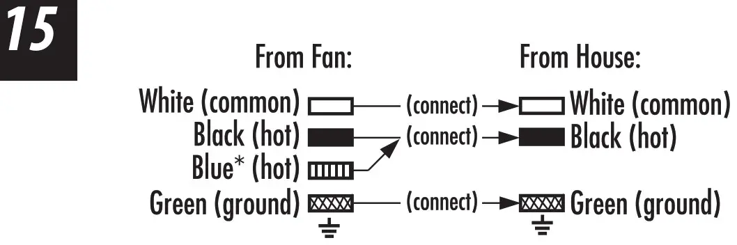 Westinghouse 7802400 Indoor Ceiling Fan - PREPARING FOR INSTALLATION 14