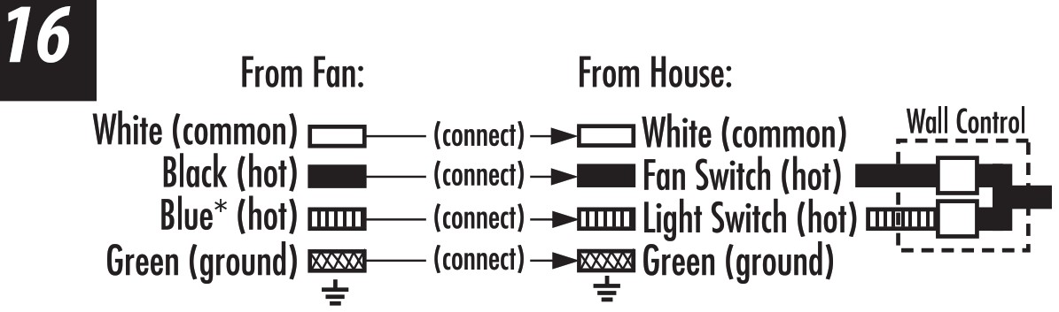 Westinghouse 7802400 Indoor Ceiling Fan - PREPARING FOR INSTALLATION 15