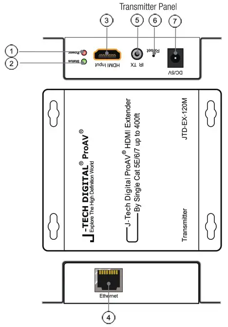 J TECH DIGITAL JTD-EX 120M HDMI Extender over Single CAR5e6 Transmitter - PANEL DESCRIPTIONS