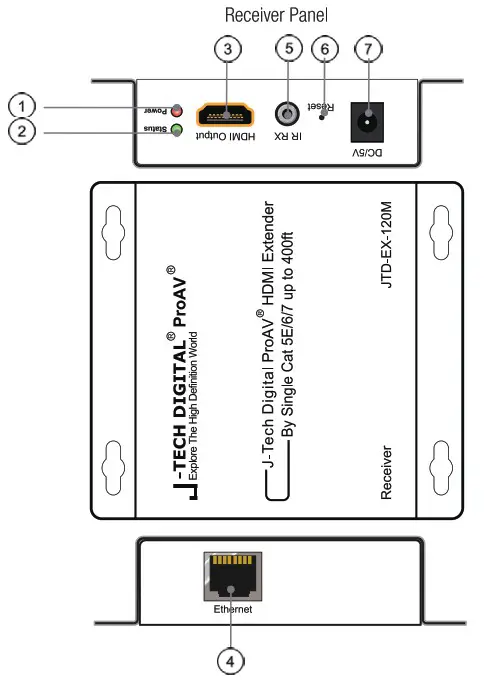 J TECH DIGITAL JTD-EX 120M HDMI Extender over Single CAR5e6 Transmitter - RECEIVER PANEL