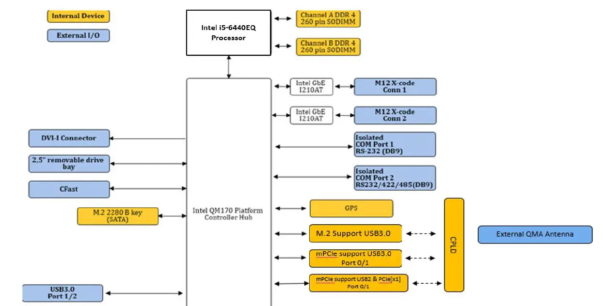 ADLINK Control System fig 1
