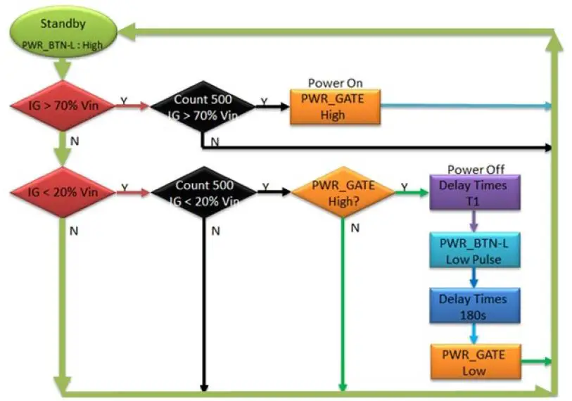 ADLINK Control System fig 8