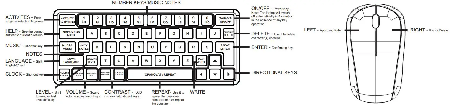 LEXIBOOK JC598i1 Educational and Bilingual Laptop User Manual - DESCRIPTION OF FUNCTION KEYS