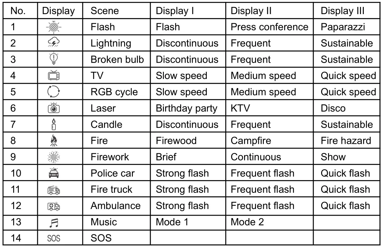 Godox 017 Multicolor LED Interior Light - There are 39 light effects modes which are divided into 39 kinds