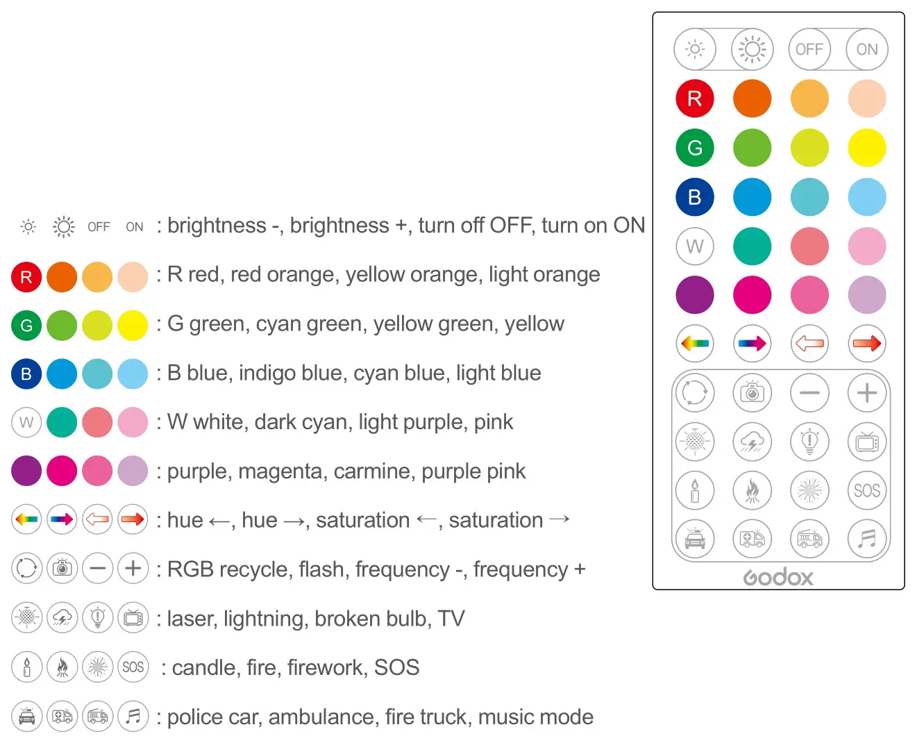 Godox 017 Multicolor LED Interior Light - Wireless Control by Remote Control