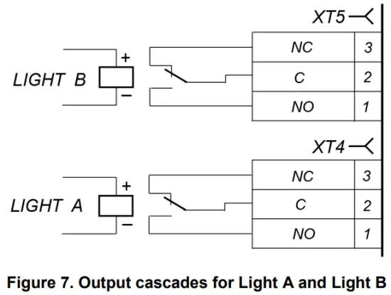 “Open/closed” light indicators