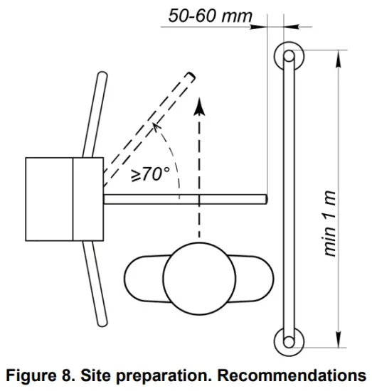 Installation details