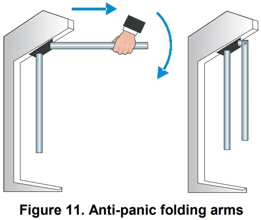 Emergency exit by use of anti-panic barrier arms