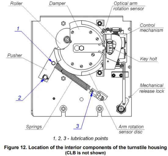 turnstile housing