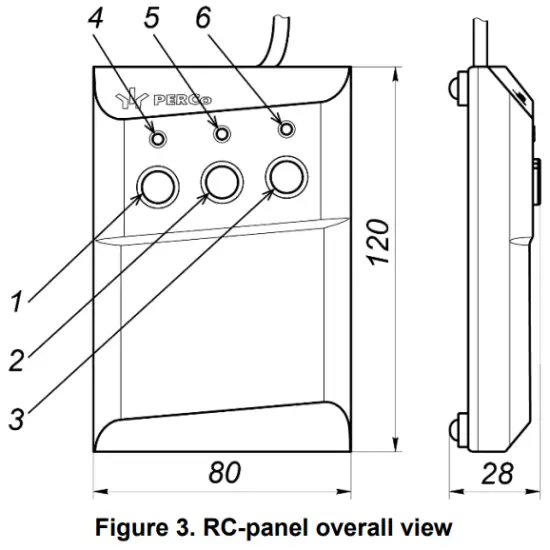 Control over turnstile