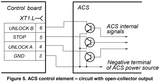 Input and output control signals and their parameters