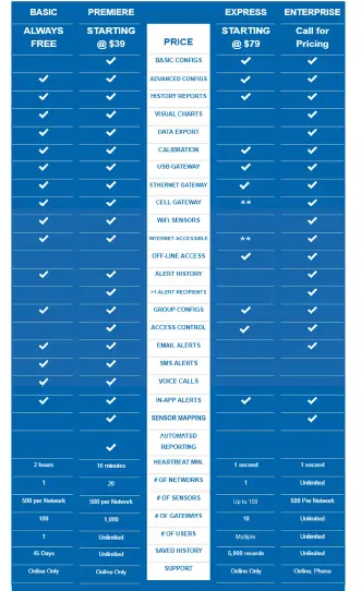 MONNIT-MNW-EX-01-Medical-Refrigerators Vaccine Temperature-Monitoring-Kit-fig-1