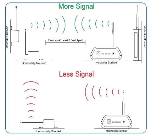 MONNIT-MNW-EX-01-Medical-Refrigerators Vaccine Temperature-Monitoring-Kit-fig-10