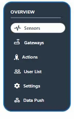 MONNIT-MNW-EX-01-Medical-Refrigerators Vaccine Temperature-Monitoring-Kit-fig-6