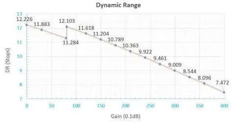 iOptron iCAM462C Planetary Camera - Typical Performances 4