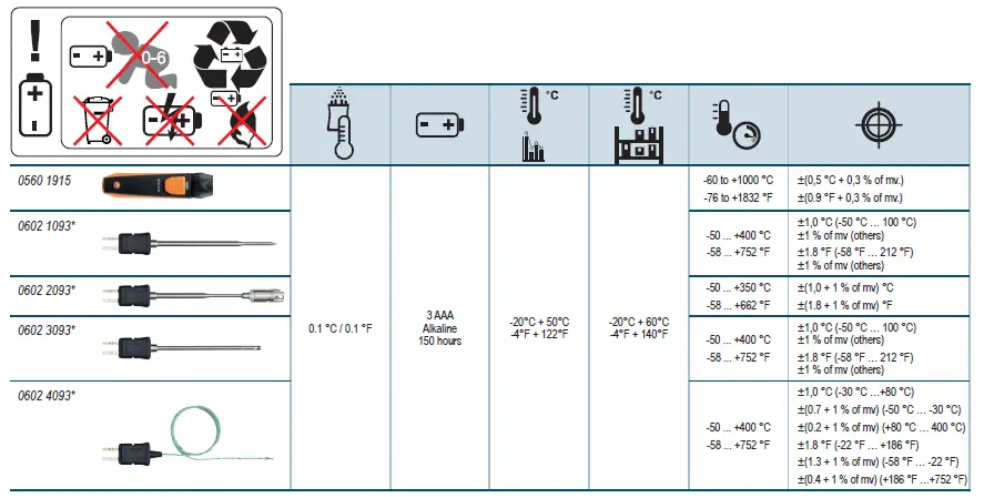 testo 0560 1915 Wireless Smart Thermometer 2