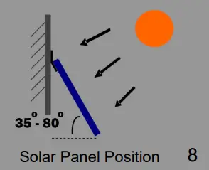 Solar Panel Position