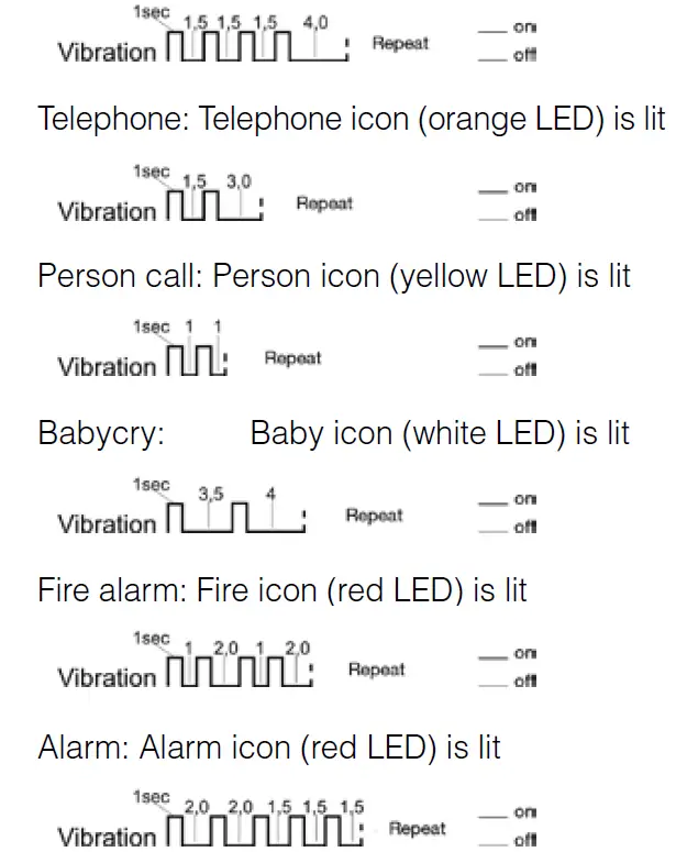 Signolux Mobile Vibration Receiver fig 4