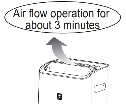 ABOUT DEHUMIDIFICATION