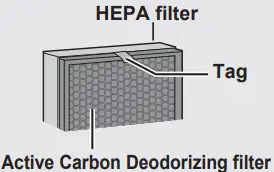 SHARP DW-E16FA Air Purifying Dehumidifier User Manual BEFORE USE
