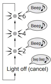 EASY-TO-USE FUNCTIONS