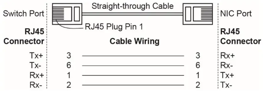 MOXA VPort 464 Series Video Encoders - Cable Wiring