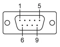 MOXA VPort 464 Series Video Encoders - Pinouts3