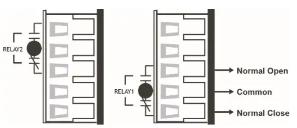 MOXA VPort 464 Series Video Encoders - Relay Output