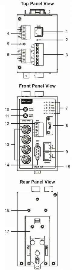 MOXA VPort 464 Series Video Encoders - VPort 464 Panel Layout