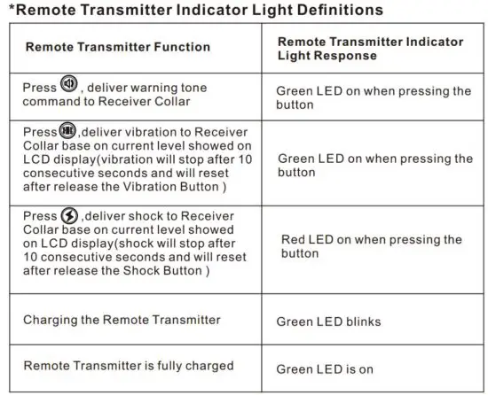 FIG 18 Remote Transmitter Indicator Light Definitions.JPG