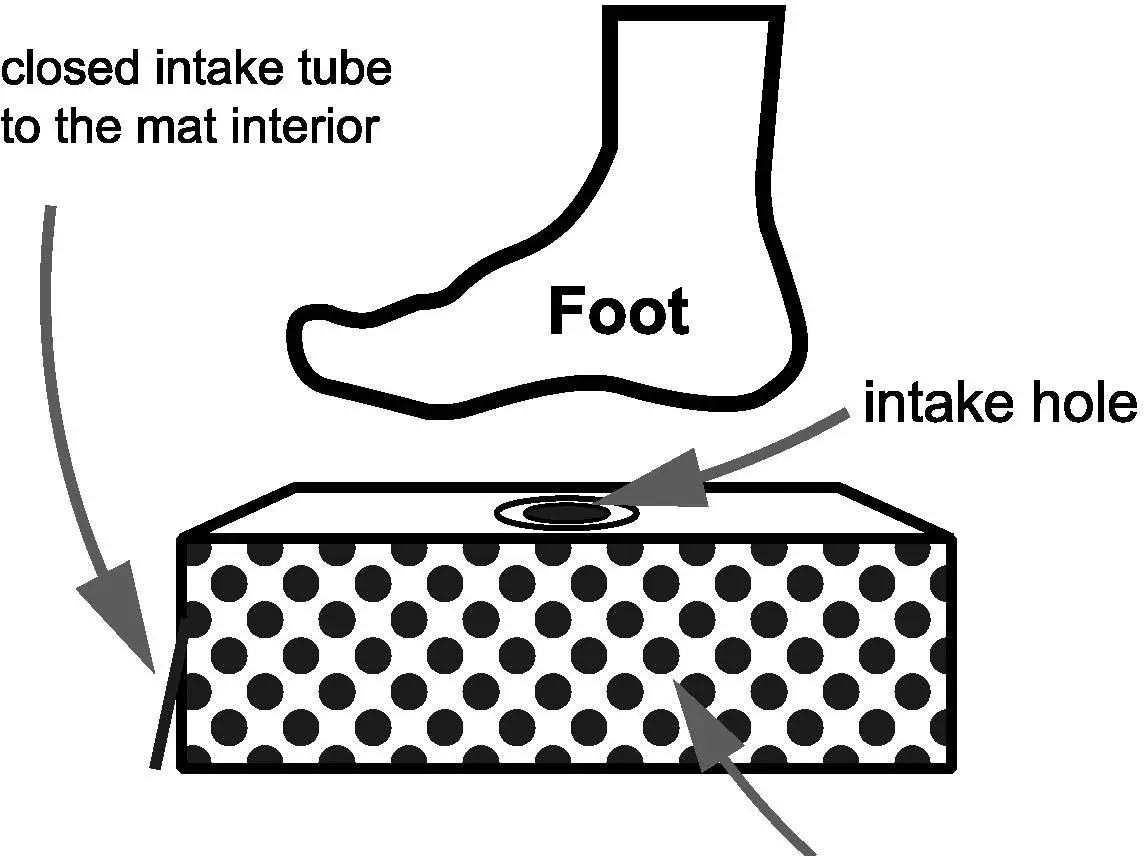 ZOOOBELIVES Airlive3000P Dual Chamber Backpacking Sleeping Pad 10