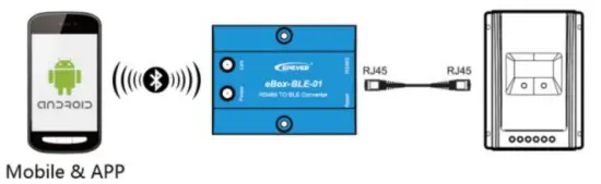 solarV eBox BLE 01 Bluetooth Adapter - fig1