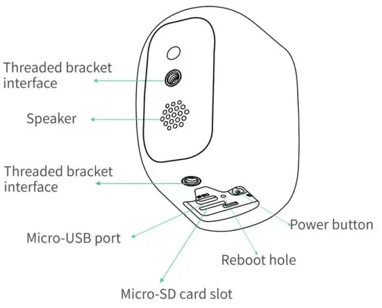 Shenzhen General Technology X83 Wireless Smart Battery Camera - Card slot