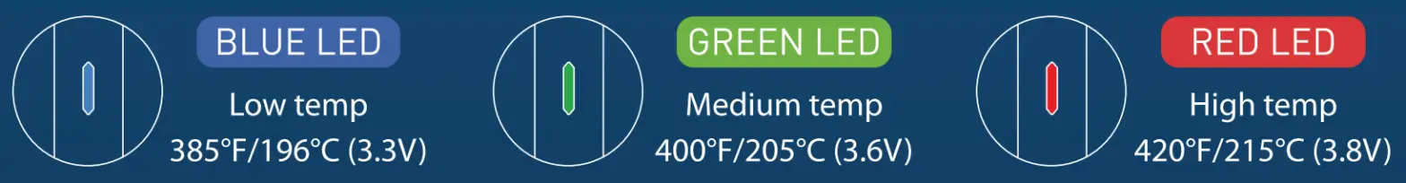 Pulsar Micro Dose 2 In 1 Vaporizer Pen User - fig5