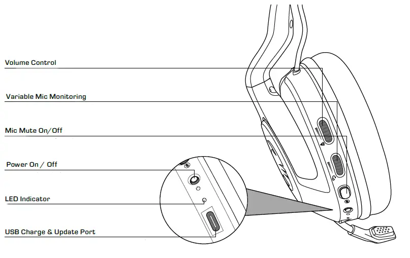 HEADSET CONTROLS