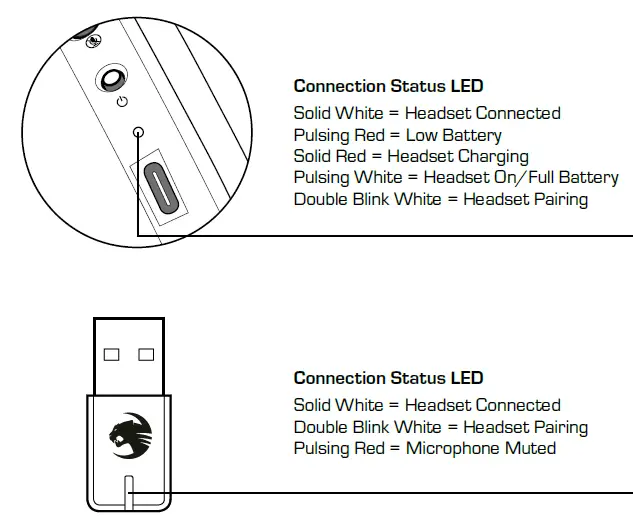 LED INDICATIONS
